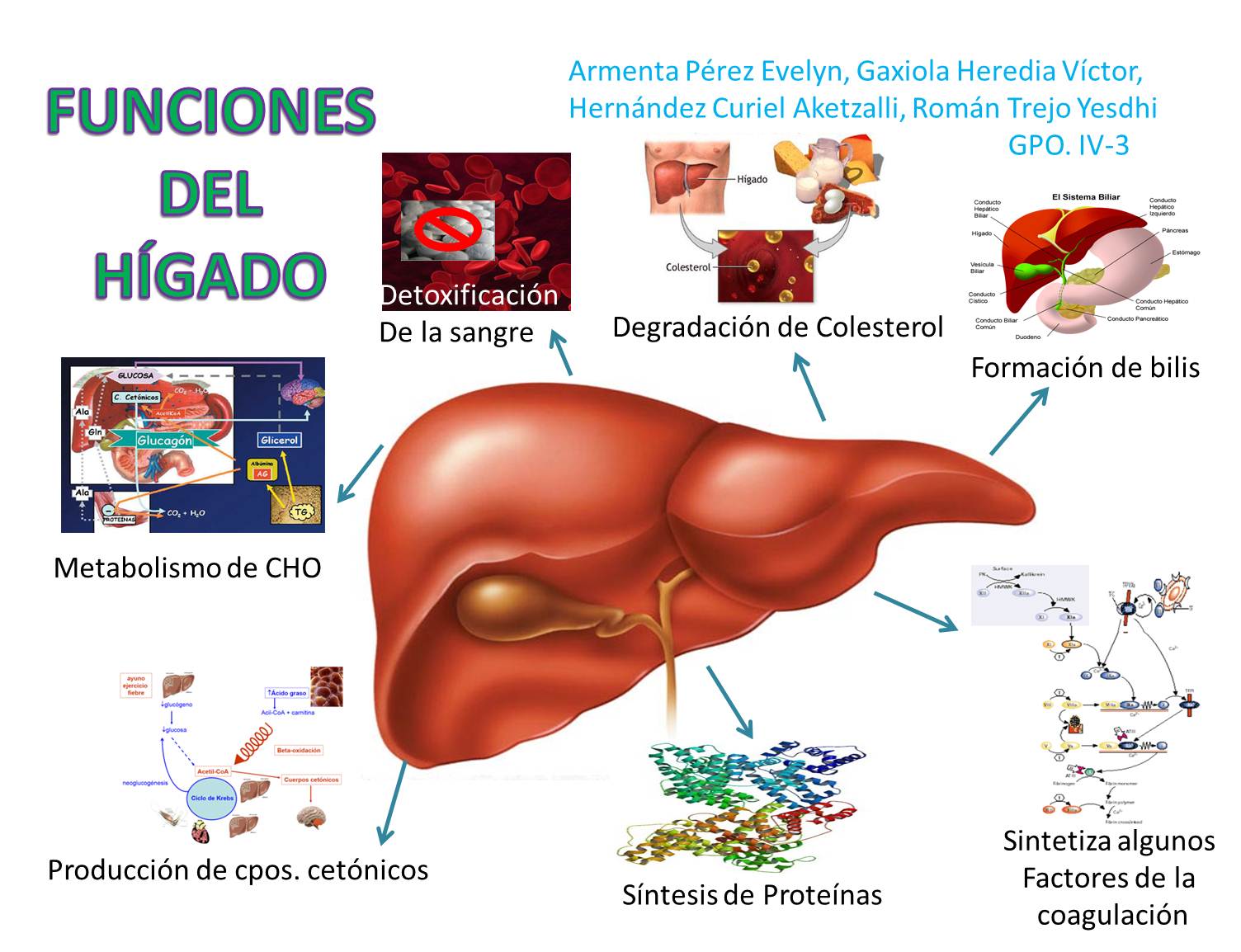 Síntomas de una subida de azúcar